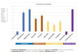 Capture écran fiche M1-2 moteurs de motivation excel (M1 FTJ)